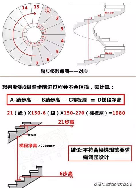 旋轉樓梯平面圖cad